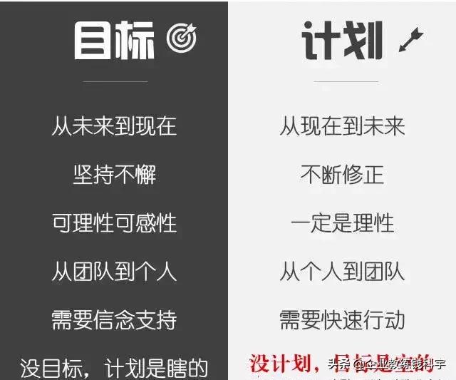 成功者与失败者的差距在于思维,失败者和成功者的差距