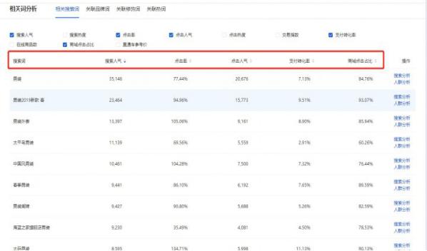 如何提升淘宝关键词自然流量排名,淘宝怎么优化标题视频教程