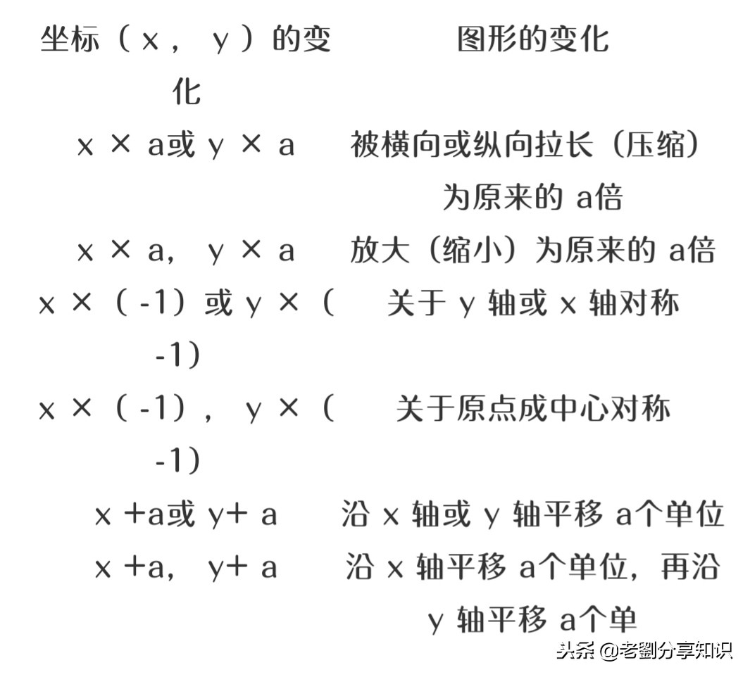 北师大八年级数学上册知识点总结,北师大版八年级下册数学期末复习