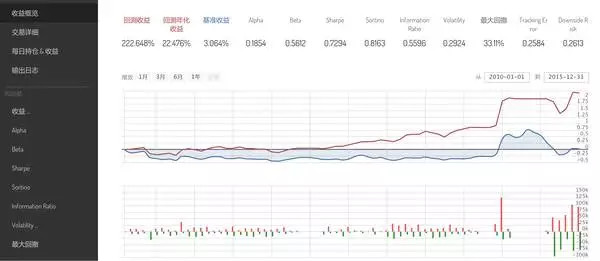 凯利公式玩期货,股市凯利公式