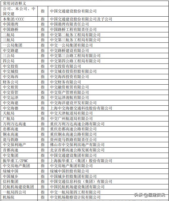 中国交建净利润排行榜,中国交建2017年营业收入