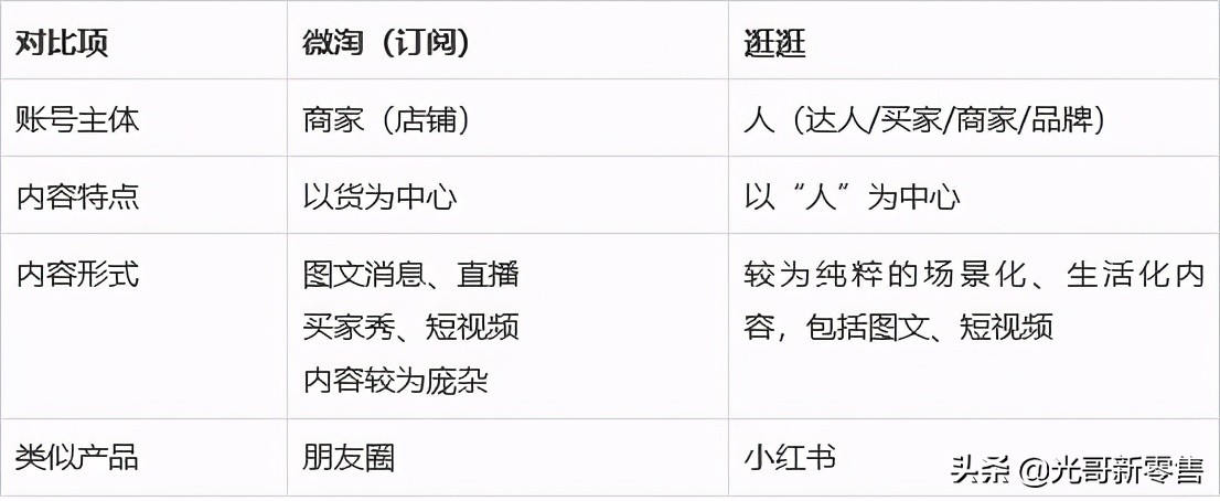 淘宝电商新规,淘宝电商改版了吗