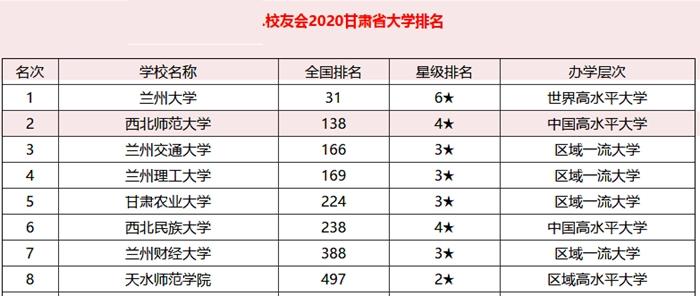 甘肃师范大学全国排名,甘肃省最好的师范大学
