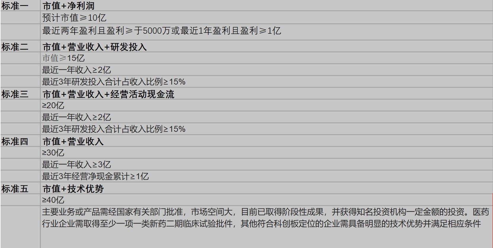 20211010到底什么是科技股