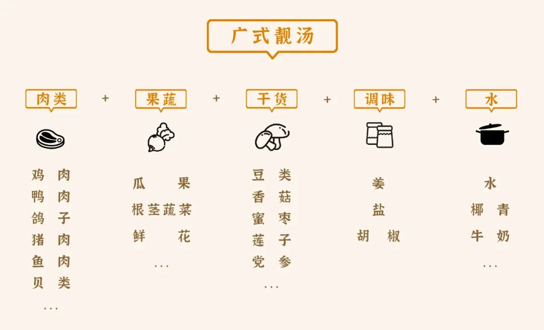 这一碗又润又美，电饭煲一键搞定！比敷面膜还管用