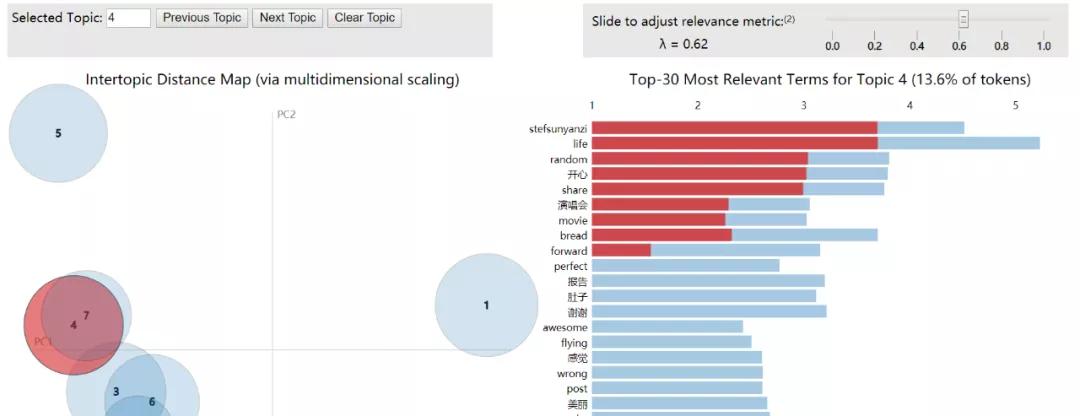 面向社交网络的爬虫,使用python爬取社交网络数据分析