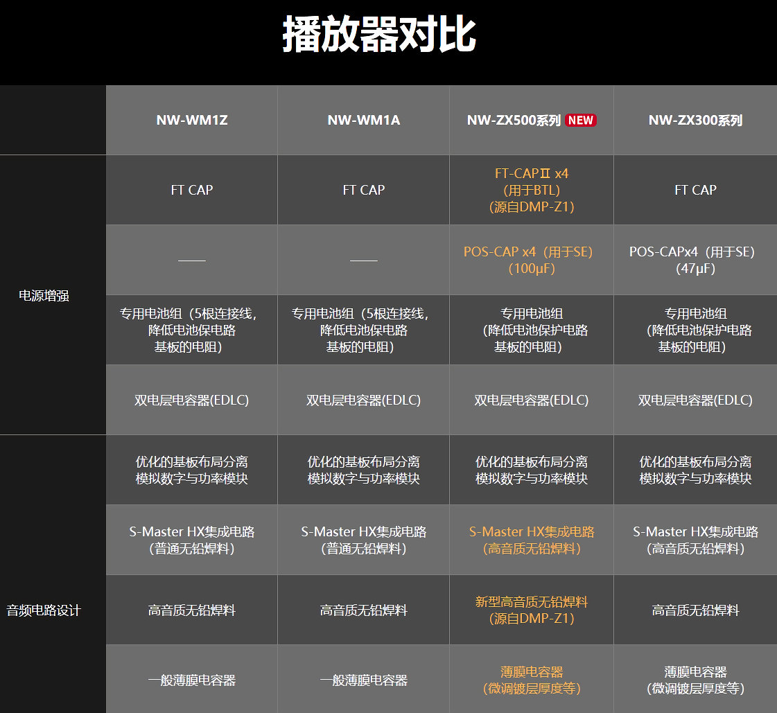 索尼nw-105hn音乐播放器测评,索尼随身听2024新款