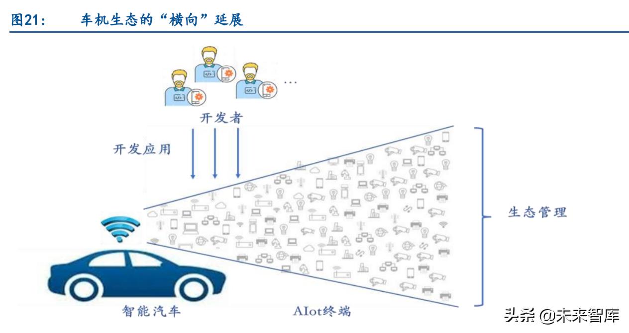 智能汽车产业链专题报告：鸿蒙与智能汽车软件生态深度研究