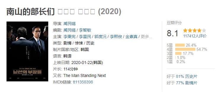2020评分最高的十部韩国电影,15年最受好评的10部韩国电影