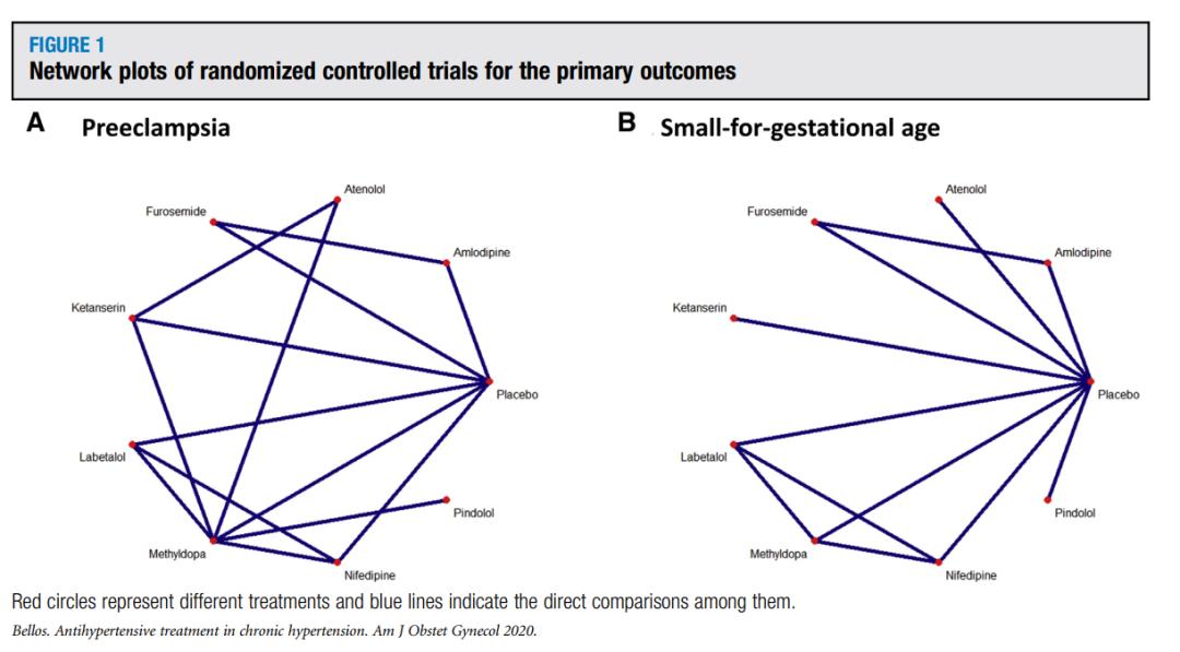 高血压孕妇可以吃什么降压药,孕妇血压高吃降压药和吃阿司匹林