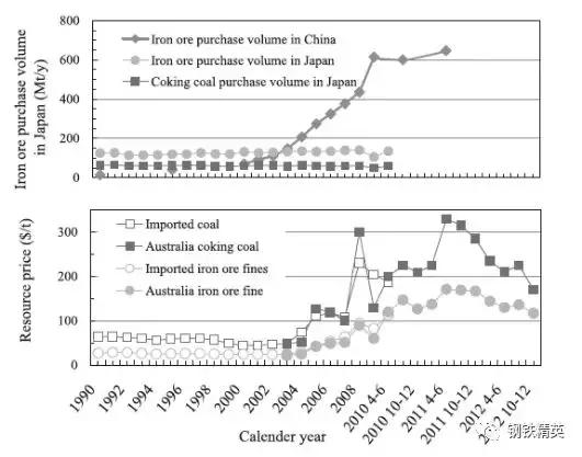 一般的炼铁高炉都是多大的,高炉炼铁历史记录
