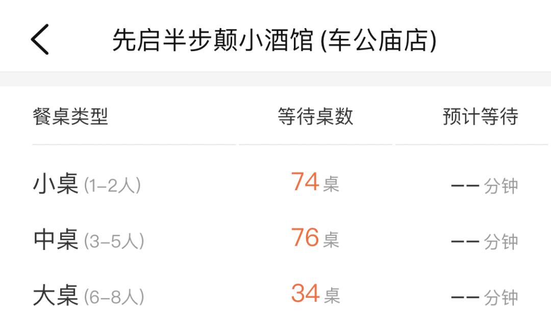 这店没什么,也就北上深全榜①,就在体育西