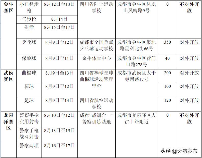 世警会准备什么,世警赛赛程2023