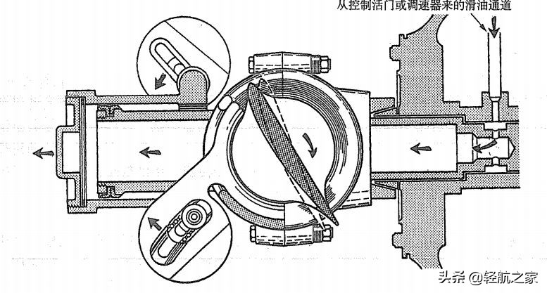 变距桨飞机机械原理,螺旋桨飞机保持平稳的原理