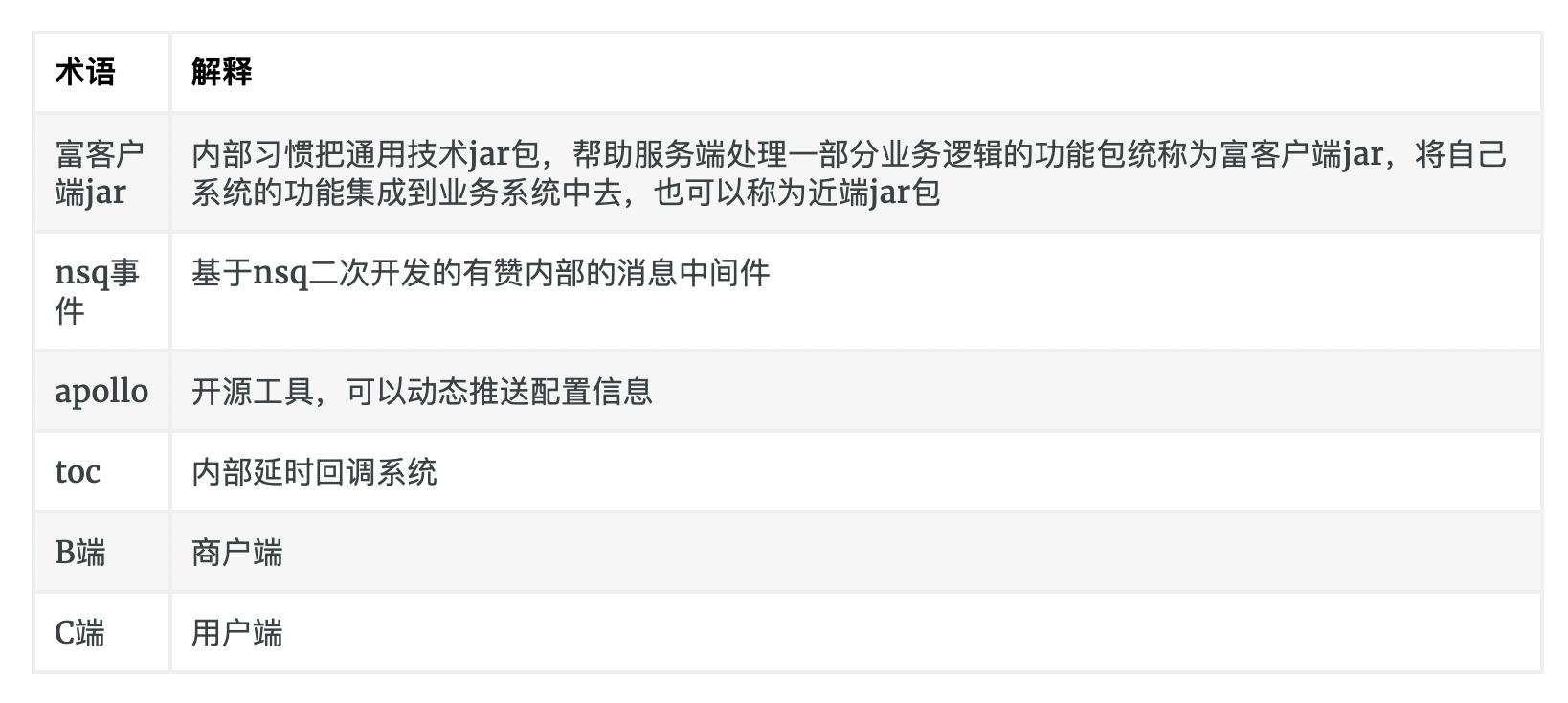 基于通用jar、动态配置、组件编排的会员任务中心系统设计