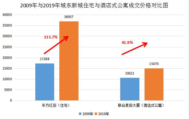 住浙调查｜10年了！杭州一些房子却没跑赢CPI,这些坑你踩了吗？