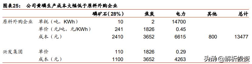 草甘膦价格将长期维持高位,草甘膦价格翻倍创年内新高怎么办