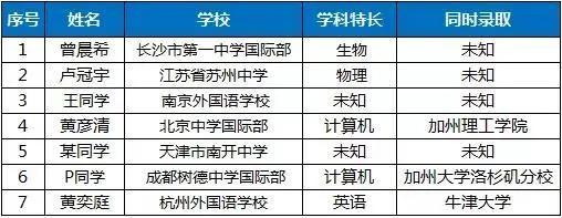 哈佛学霸怎么考上哈佛的,哈佛学霸是怎样考上的