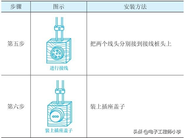 开关插座灯具安装技巧,照明插座的正确安装方法