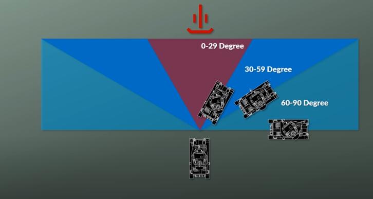 二战德军重型坦克歼击营战法,二战德军战术配合