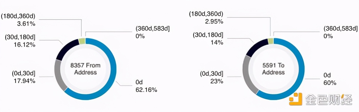 以太坊数字金融,以太坊闪电贷代码