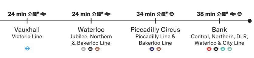 投资者亲述：同样预算，东伦敦/西伦敦之间，如何考量？