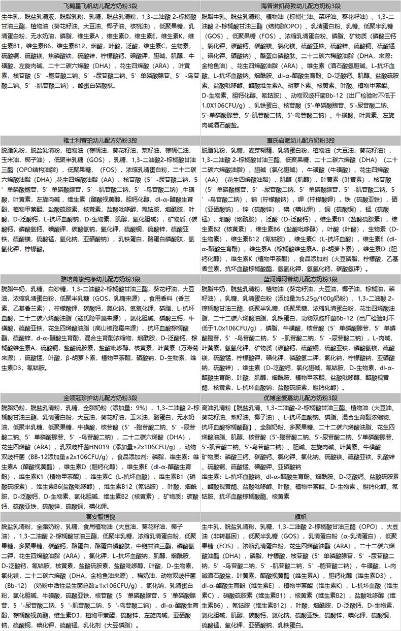 OPO奶粉测评,哪款奶粉opo含量高