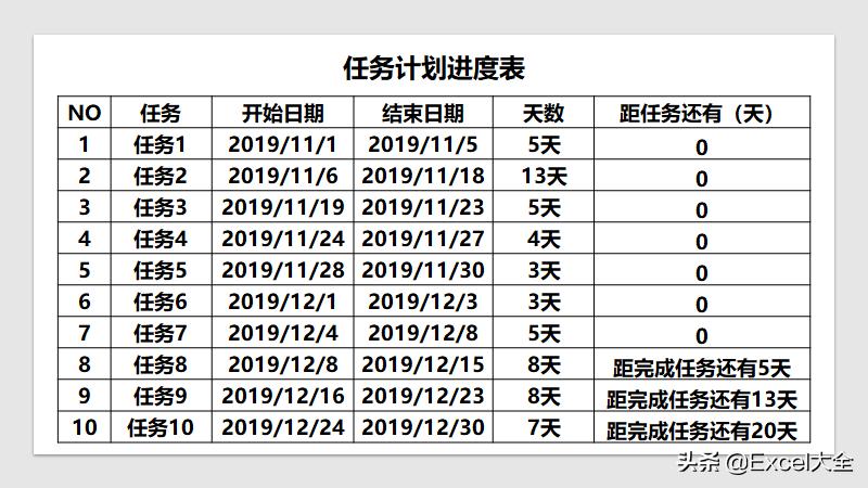 如何在excel中制作任务进度表,excel表格如何快速绘制工作流程图