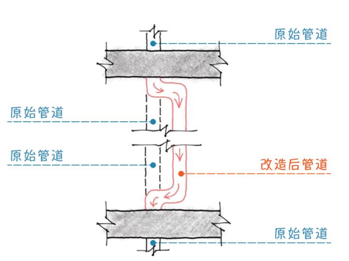 设计师改造工作室,民宿改造设计师