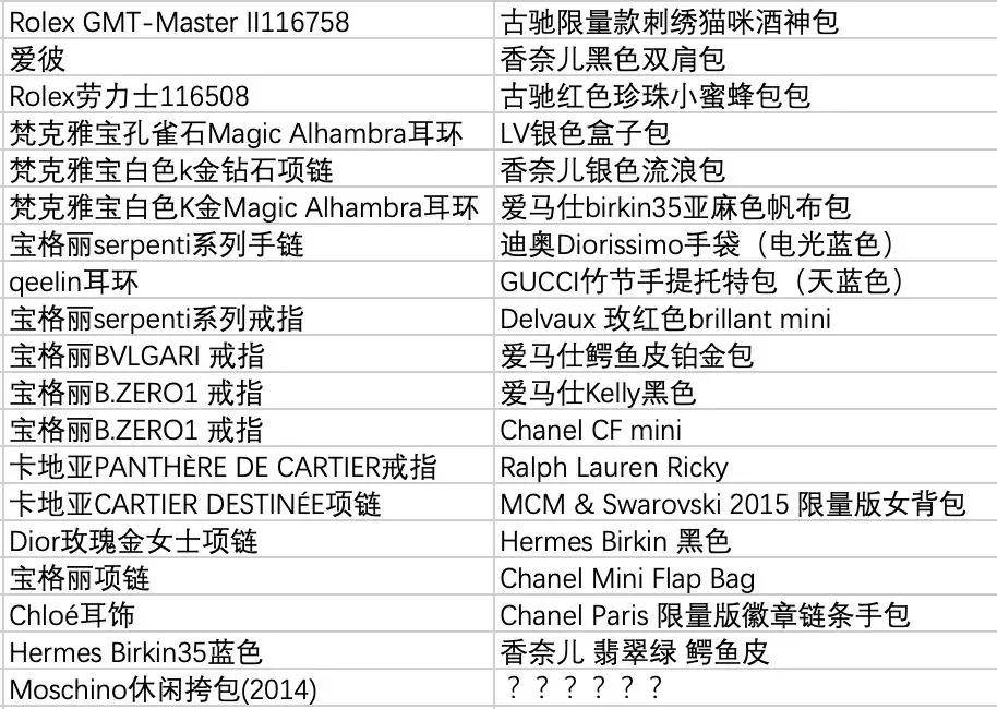 珍爱生命,远离“小三同款”陈昱霖同款名表珠宝包包你还在用吗?