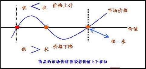 商品期货库存分析,期货库存如何分析