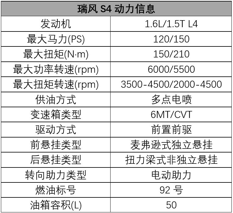 试驾新款江淮瑞风s4,江淮瑞风s4新款试驾视频