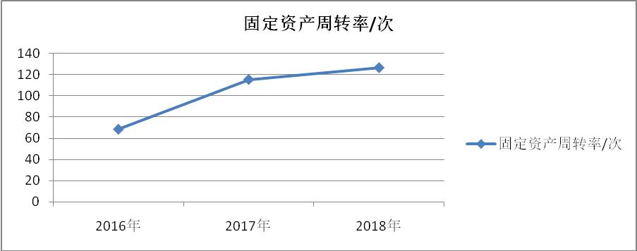 会计学毕业论文公司偿债能力,会计专业毕业论文有关财报的选题