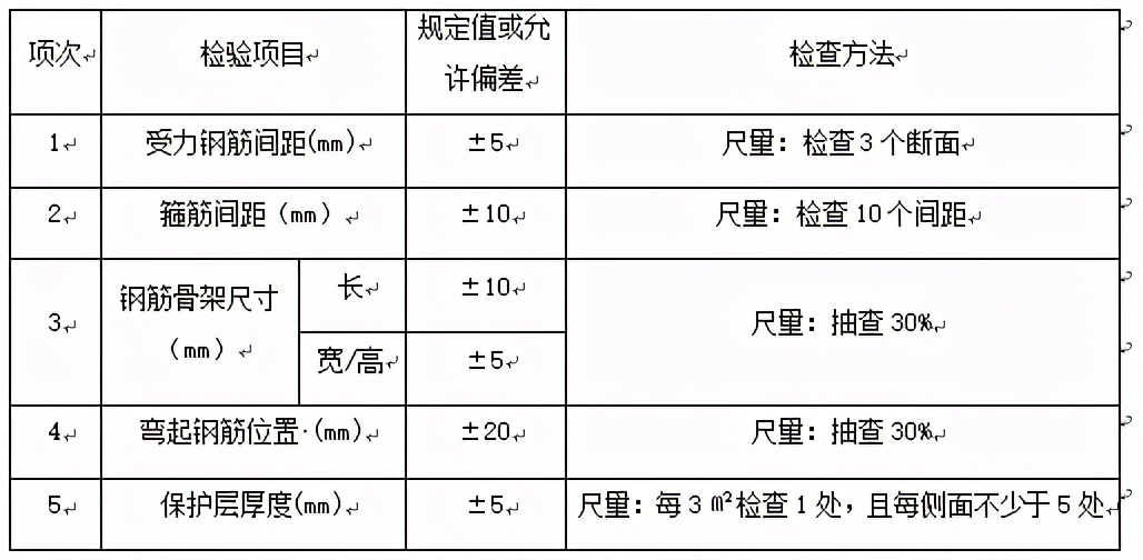 闅ч亾涓存椂浠版嫳瑙勫畾,闅ч亾浠版嫳绔嬫灦瑙嗛