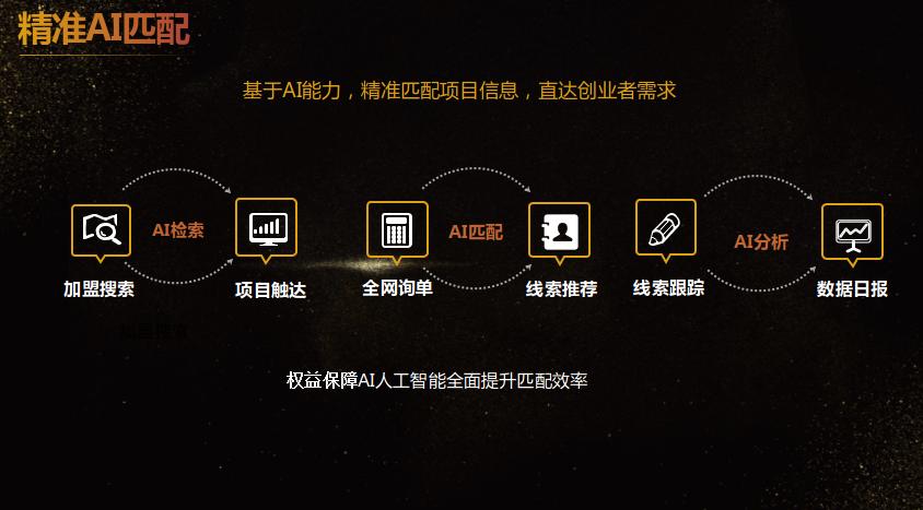 加盟星武亚雪：加盟连锁品牌线上营销