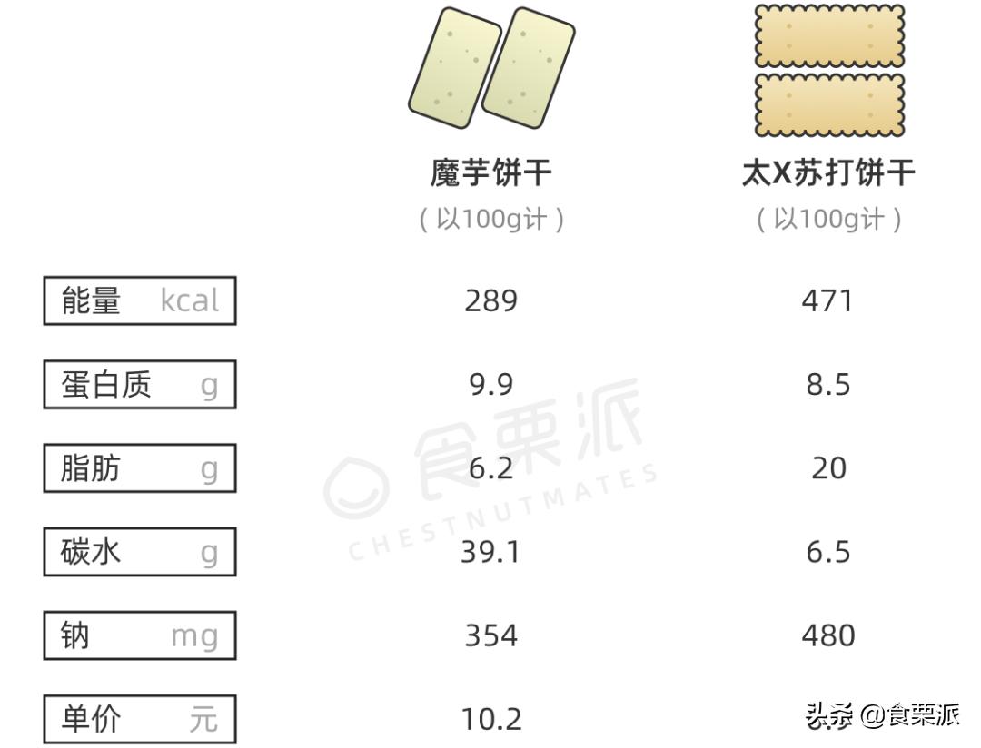 魔芋零食推荐,这些零食不仅吃不胖还超好吃
