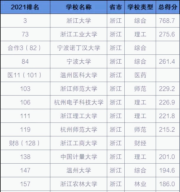 浙理工经费预算,浙江理工大学经费2024