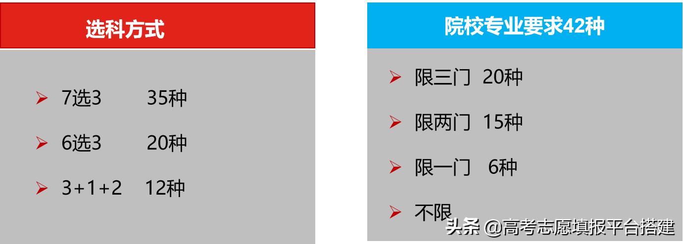 高考3+2考试考哪些科目,新高考3+2科目选择