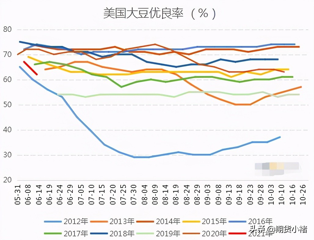 美豆出口强劲豆粕止跌反弹,美豆跌为什么国内豆粕涨