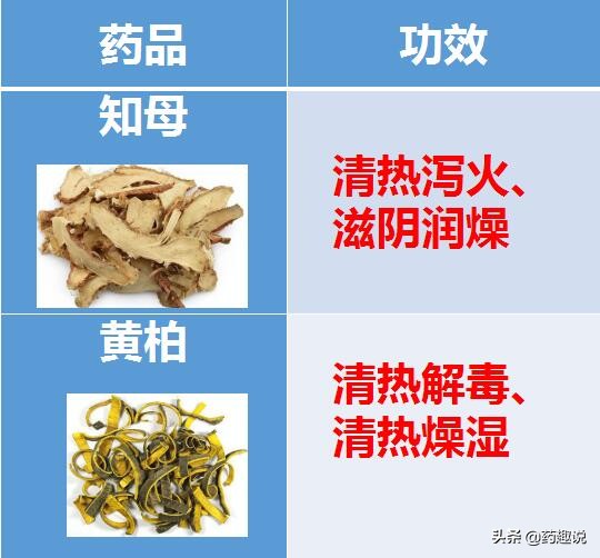 解读知柏地黄丸功效,归芍地黄丸跟知柏地黄丸的区别