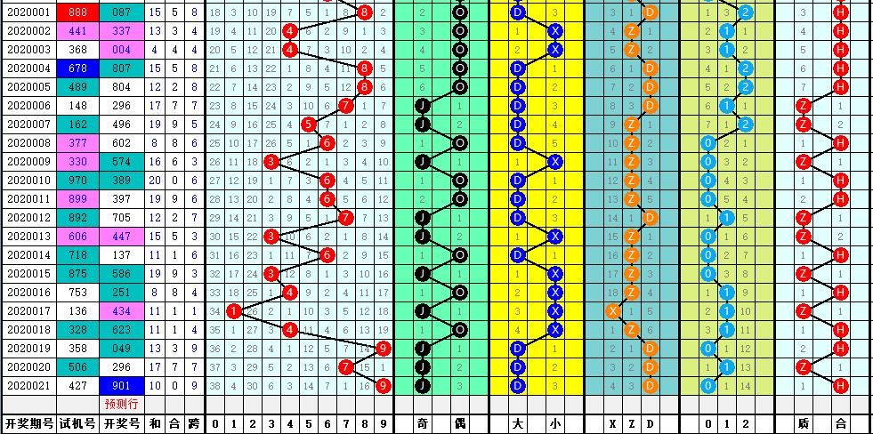 福彩3d实战定胆与跨度方法,福彩3d跨度推荐最准