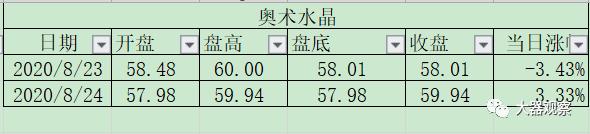 魔兽世界怀旧服拍卖行物价查询,魔兽怀旧服最新金价比例