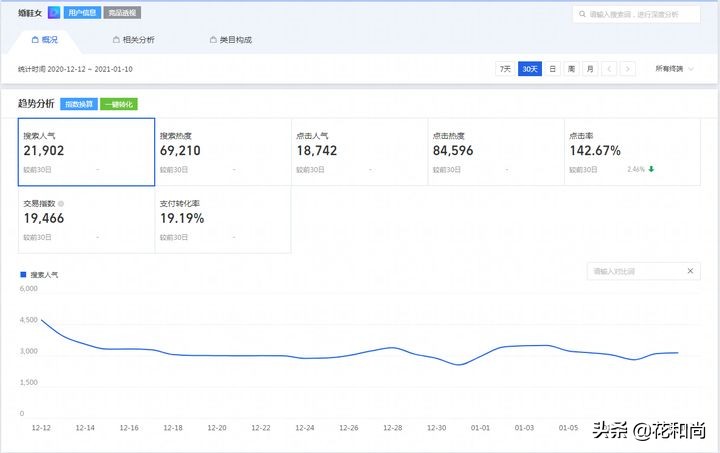 开网店4招教你选产品,开网店产品怎么上架