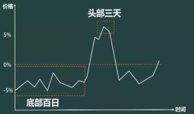 k线空中加油形态短线图解,短线几种分时买卖绝技