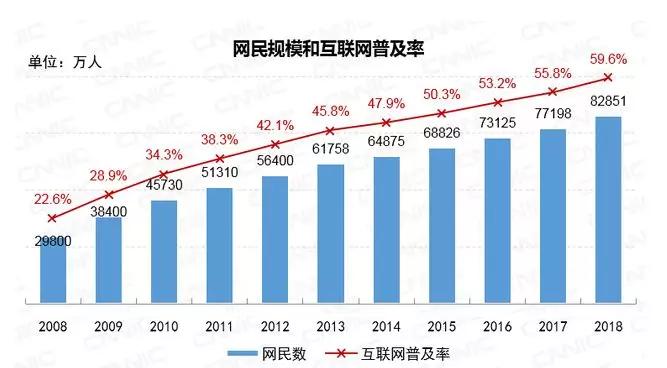 让猪飞起来教程,能让猪都飞起来的风口项目