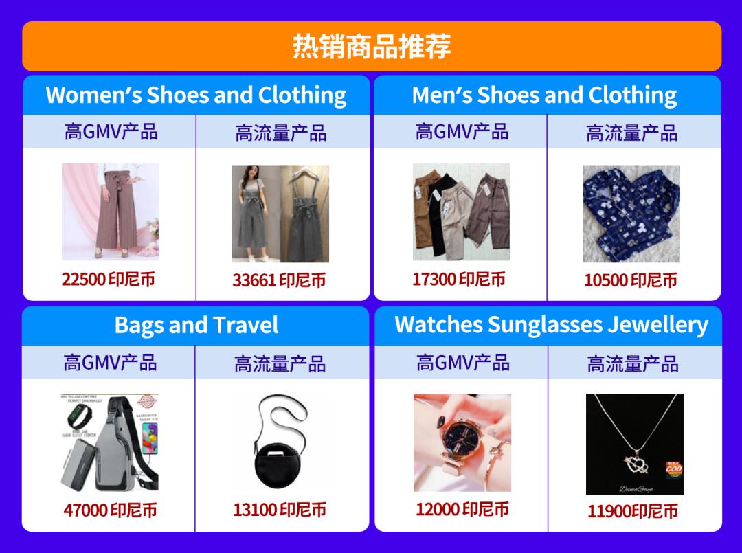 东南亚六国，7月爱搜爱买哪些时尚单品？