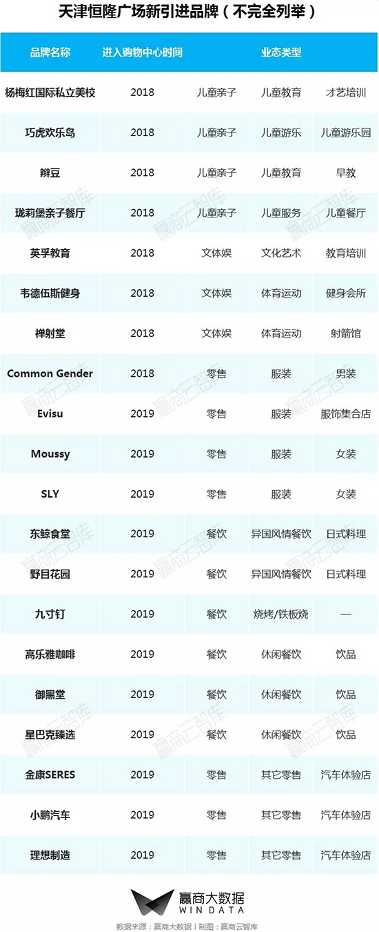 商业街区改造升级推荐哪家,二线城市老城改造