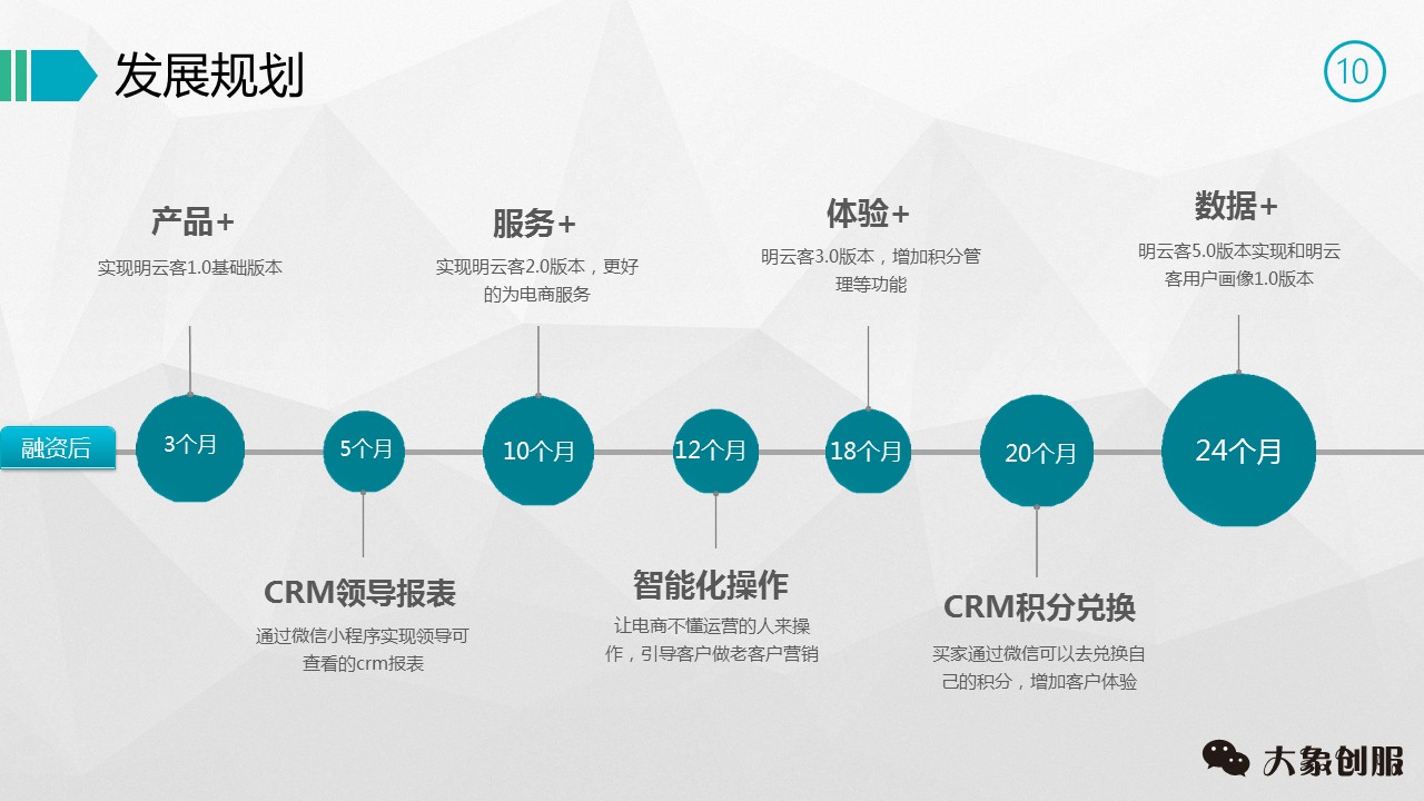 创业项目策划书ppt免费,创业策划方案模板ppt