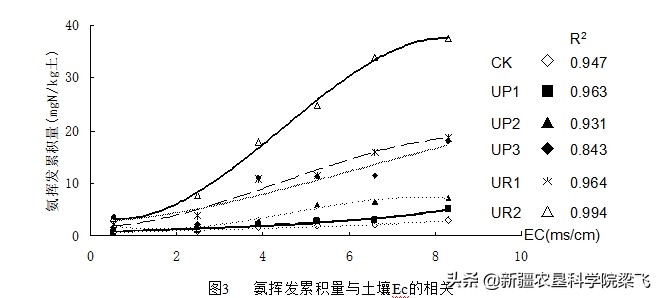 棉花滴灌肥料的正确使用方法,棉花磷酸二氢钾滴灌使用方法