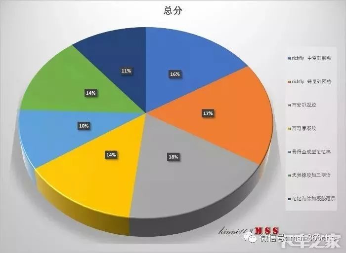 防止屁屁变黑的坐垫,能让屁屁翘的坐垫